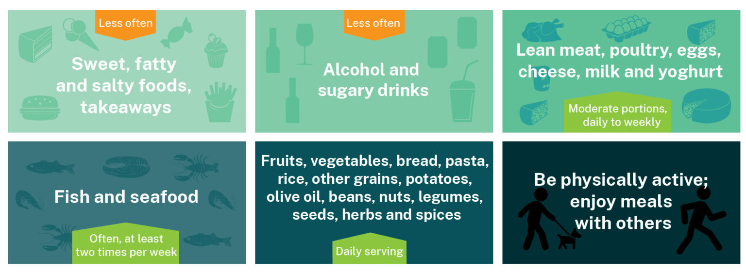 Eating For Your Liver - Liver Foundation