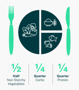 The Fatty Liver Diet - Liver Foundation